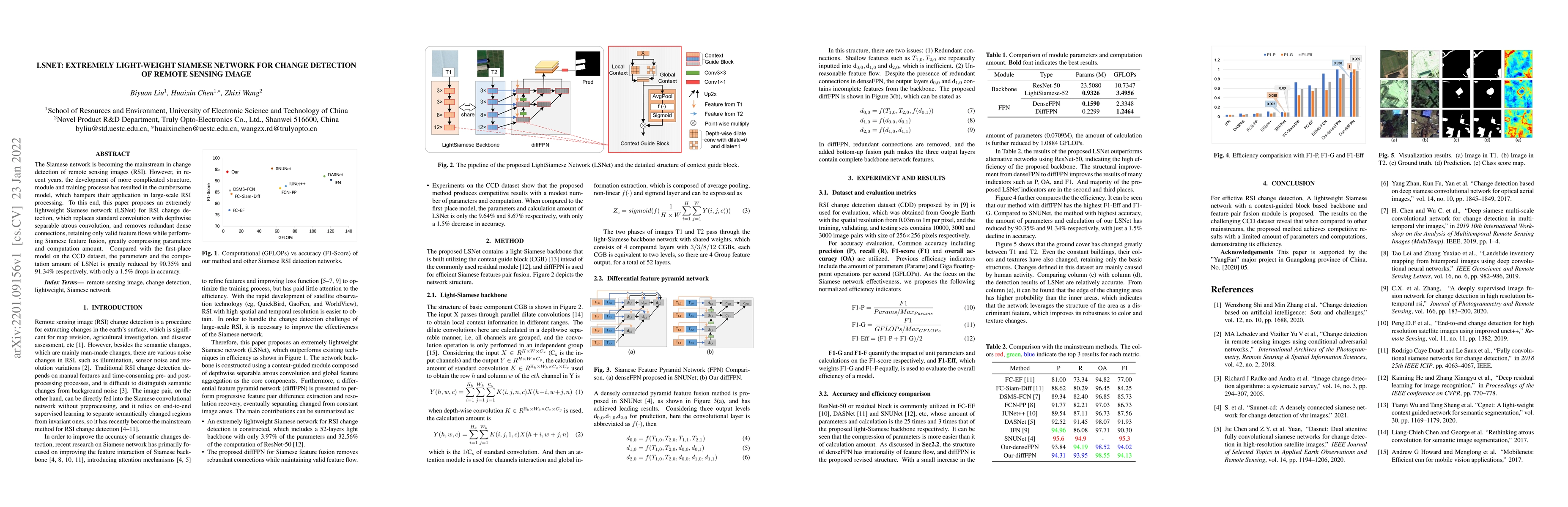 Thumbnail for LSNet: Extremely Light-Weight Siamese Network For Change Detection in
  Remote Sensing Image