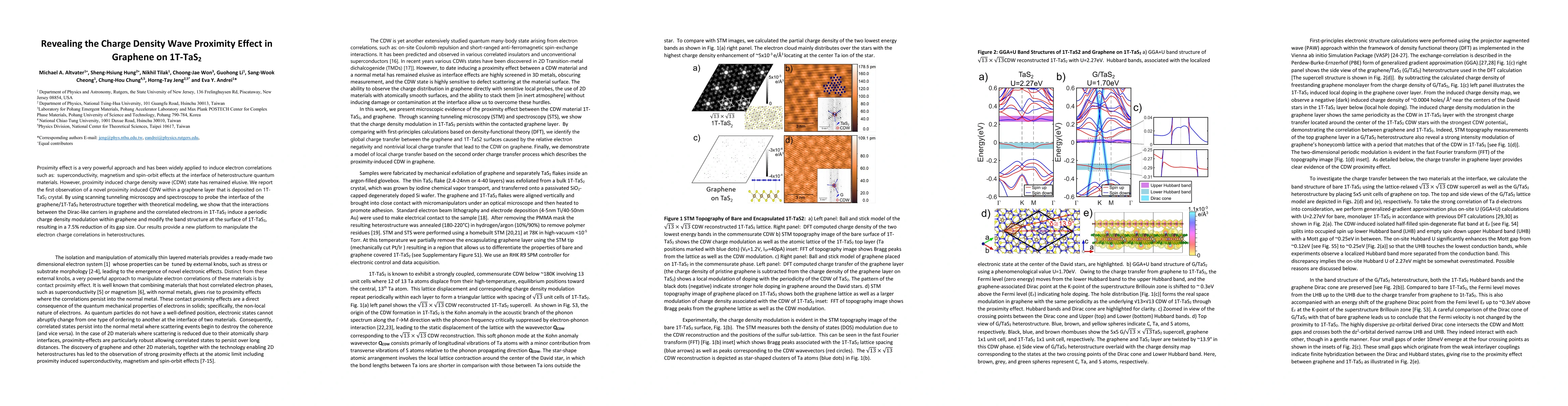 Thumbnail for Revealing the Charge Density Wave Proximity Effect in Graphene on
  1T-TaS2