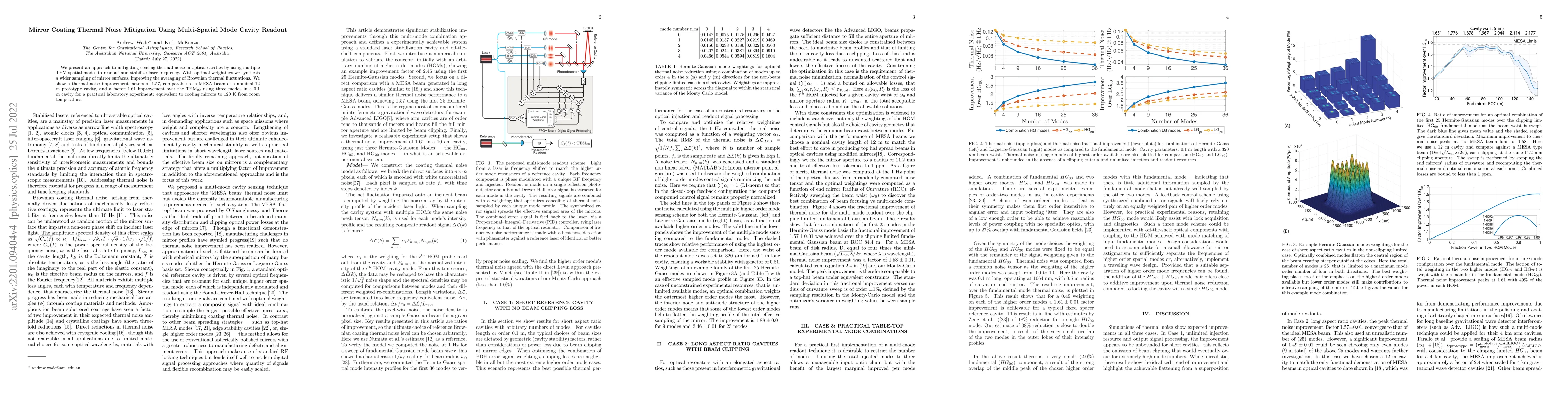 Thumbnail for Mirror Coating Thermal Noise Mitigation Using Multi-Spatial Mode Cavity
  Readout
