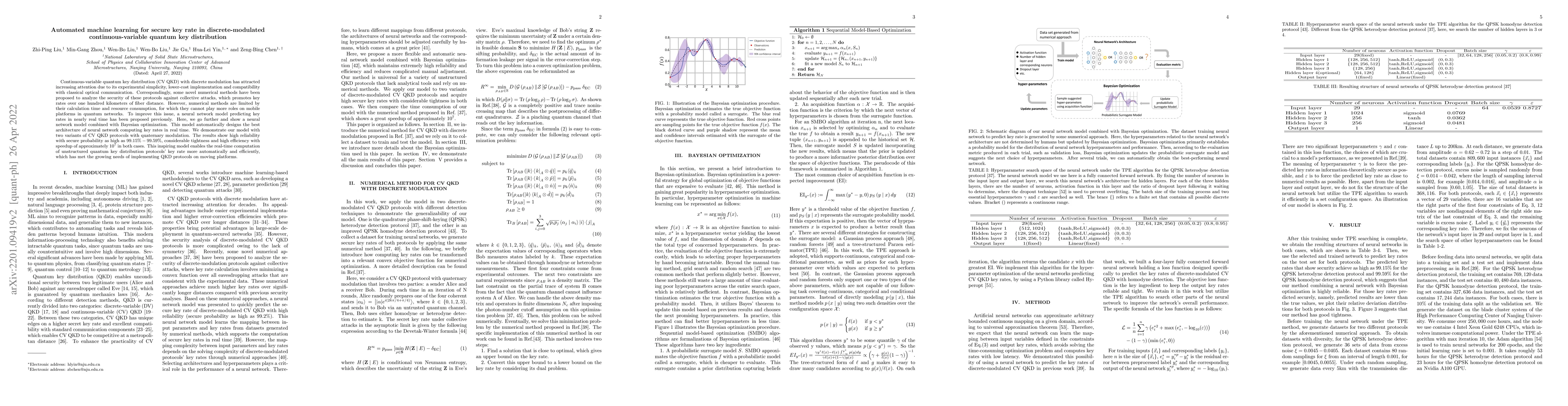 Thumbnail for Automated machine learning for secure key rate in discrete-modulated
  continuous-variable quantum key distribution