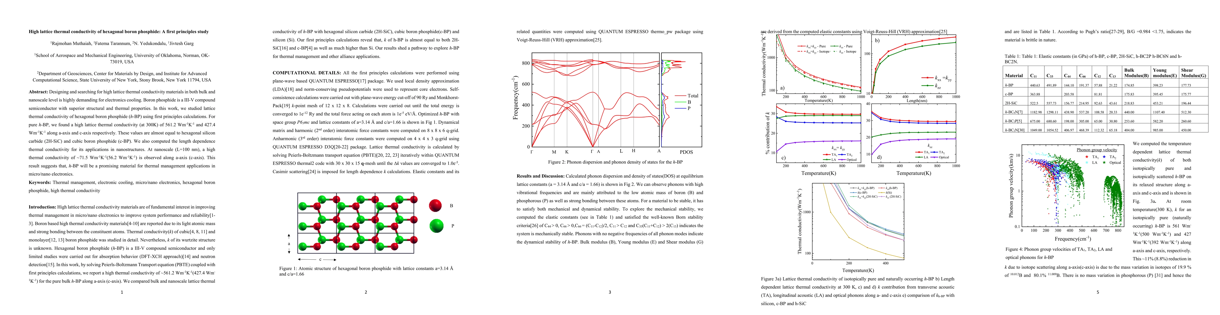Thumbnail for First principles investigation of high thermal conductivity in hexagonal
  boron phosphide