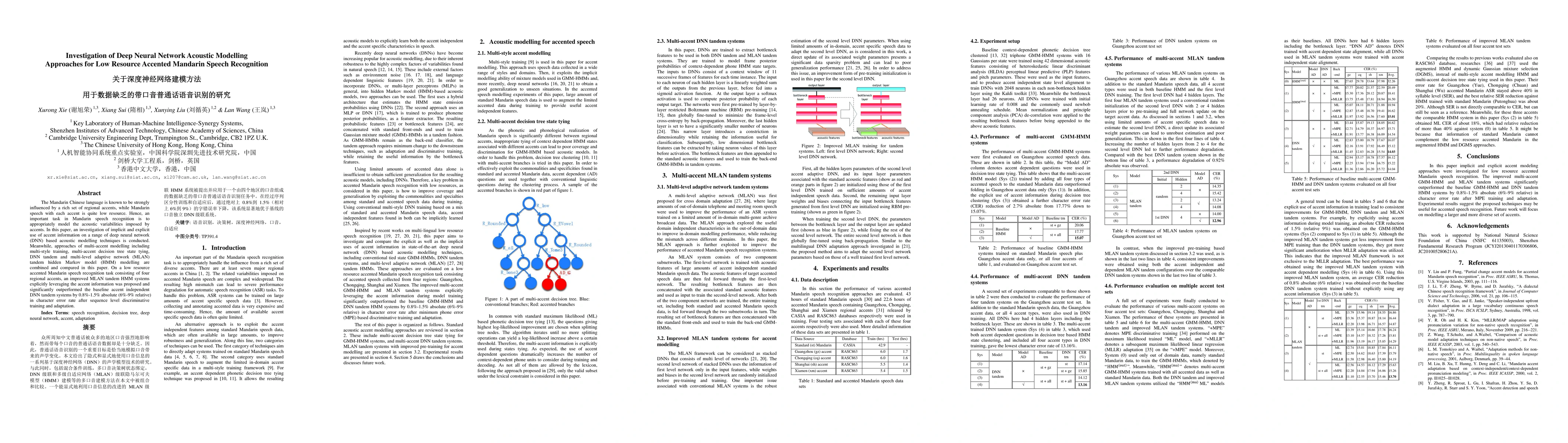 Thumbnail for Investigation of Deep Neural Network Acoustic Modelling Approaches for
  Low Resource Accented Mandarin Speech Recognition