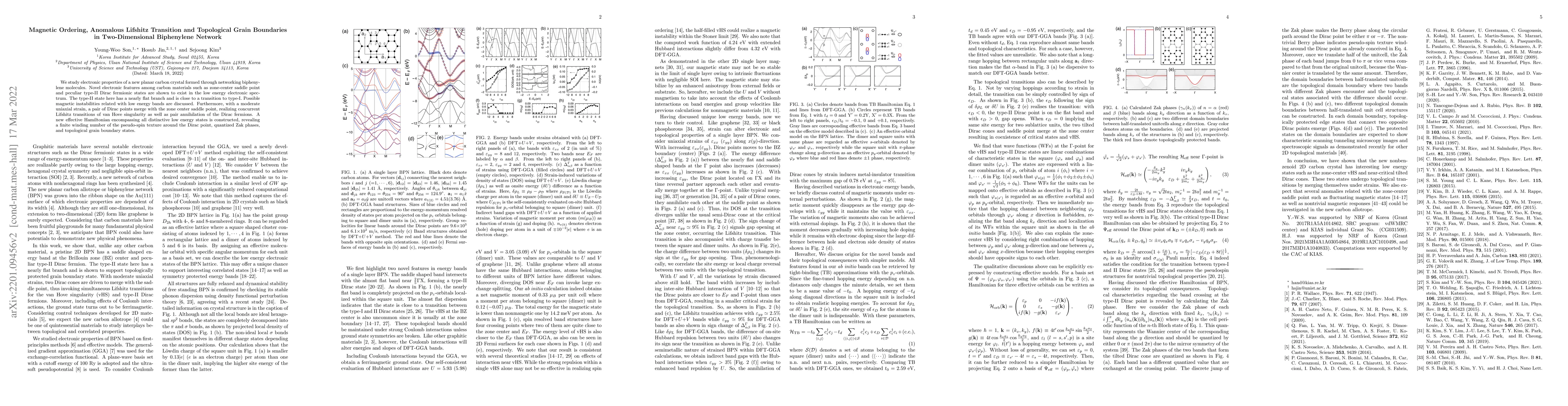 Thumbnail for Magnetic Ordering, Anomalous Lifshitz Transition and Topological Grain
  Boundaries in Two-Dimensional Biphenylene Network