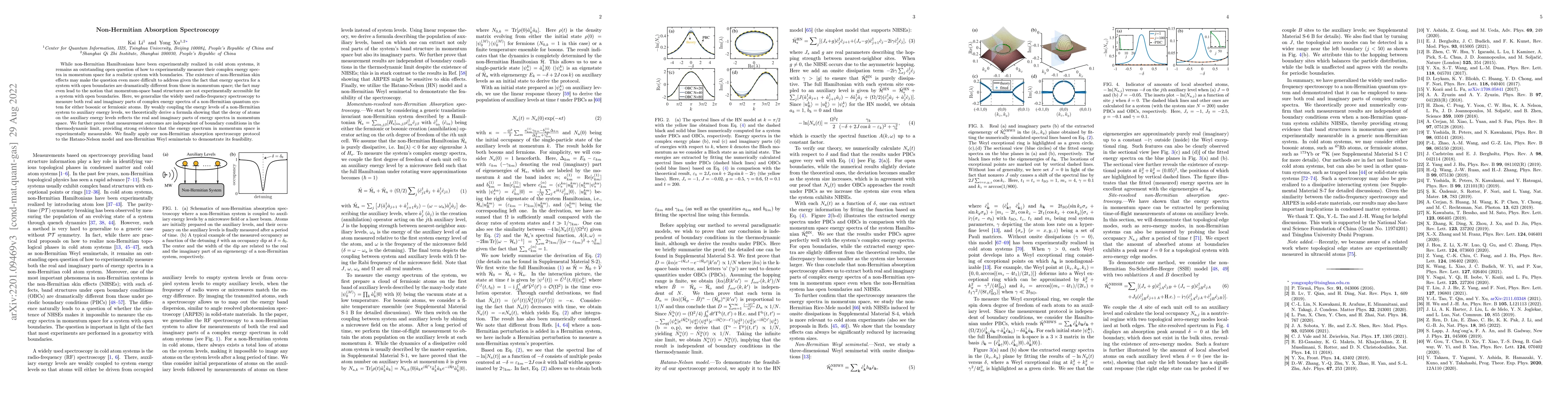 Thumbnail for Non-Hermitian Absorption Spectroscopy