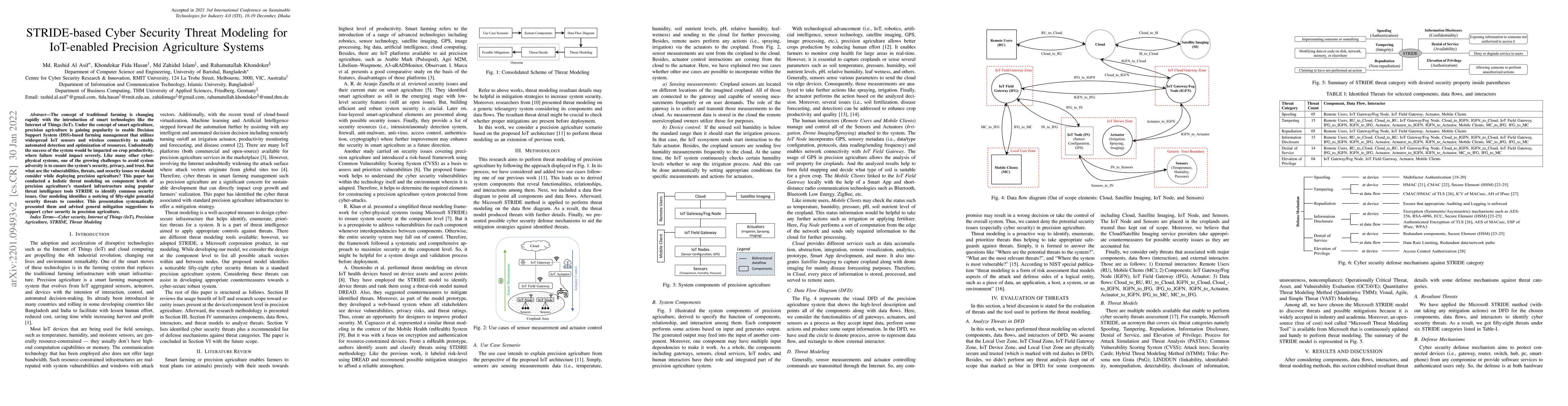 Thumbnail for STRIDE-based Cyber Security Threat Modeling for IoT-enabled Precision
  Agriculture Systems