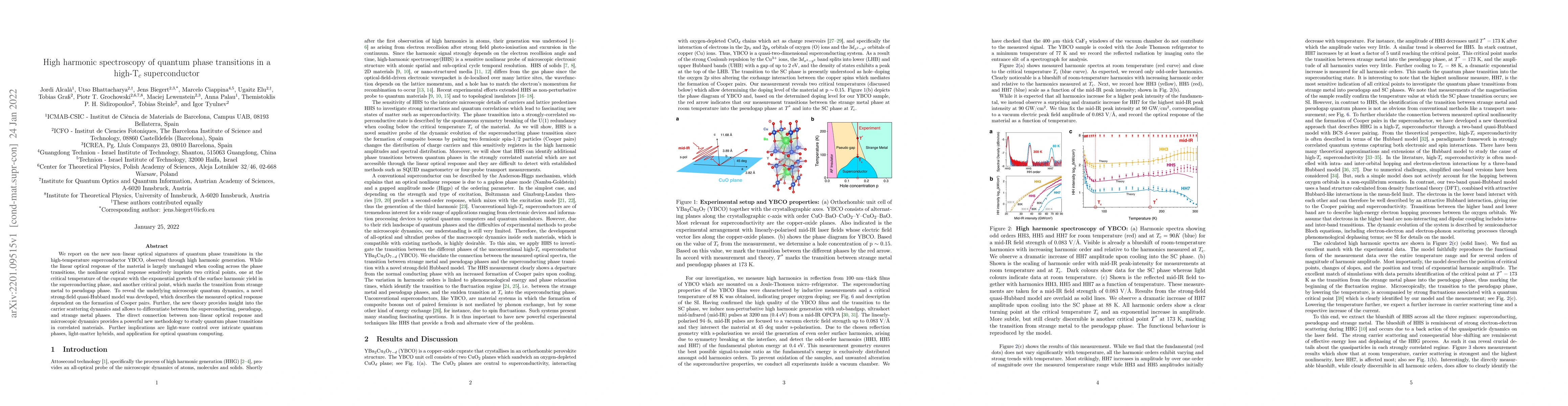 Thumbnail for High harmonic spectroscopy of quantum phase transitions in a high-T$_c$
  superconductor