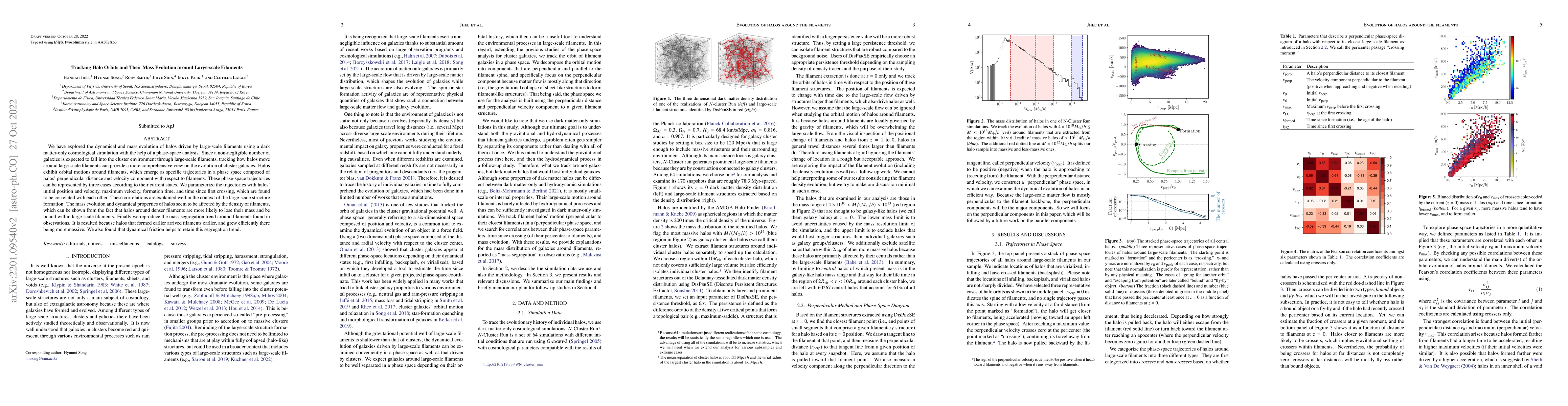 Thumbnail for Tracking Halo Orbits and Their Mass Evolution around Large-scale
  Filaments