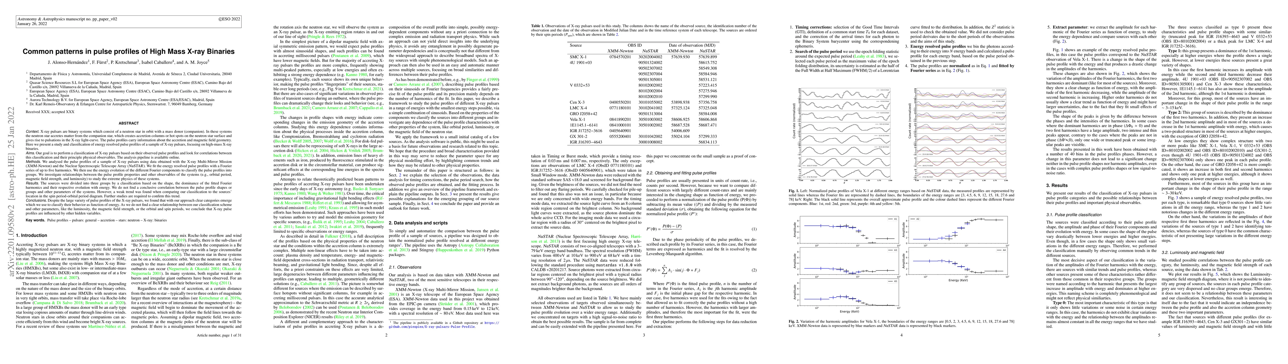Thumbnail for Common patterns in pulse profiles of High Mass X-ray Binaries
