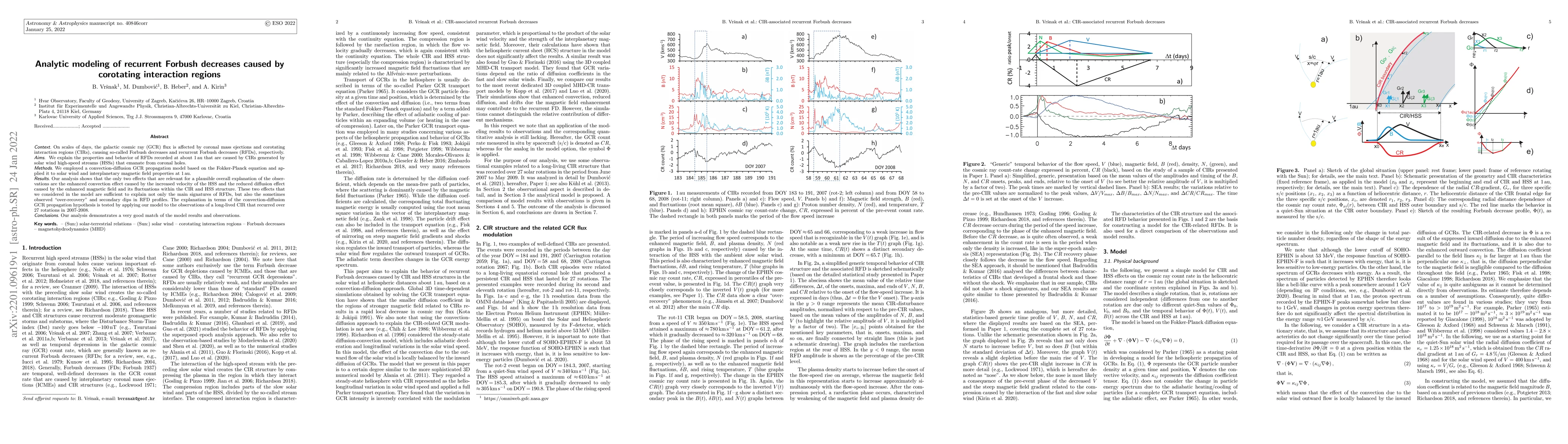 Thumbnail for Analytic modeling of recurrent Forbush decreases caused by corotating
  interaction regions