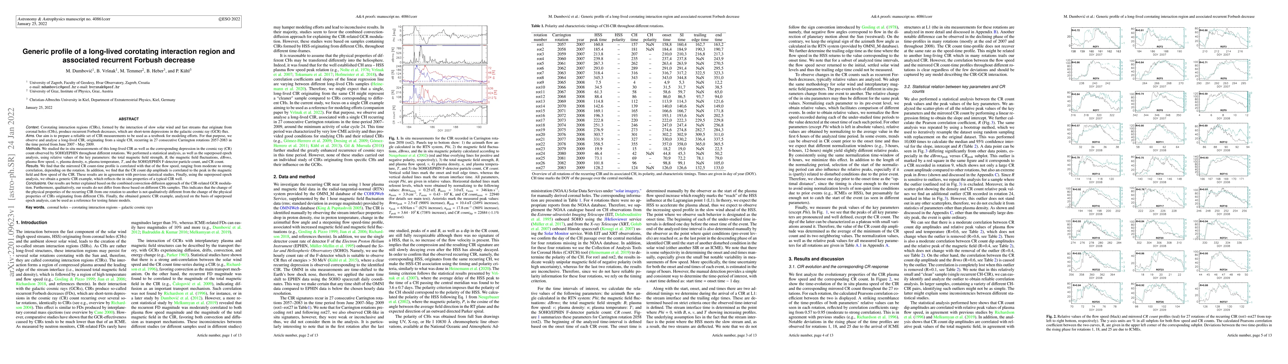 Thumbnail for Generic profile of a long-lived corotating interaction region and
  associated recurrent Forbush decrease