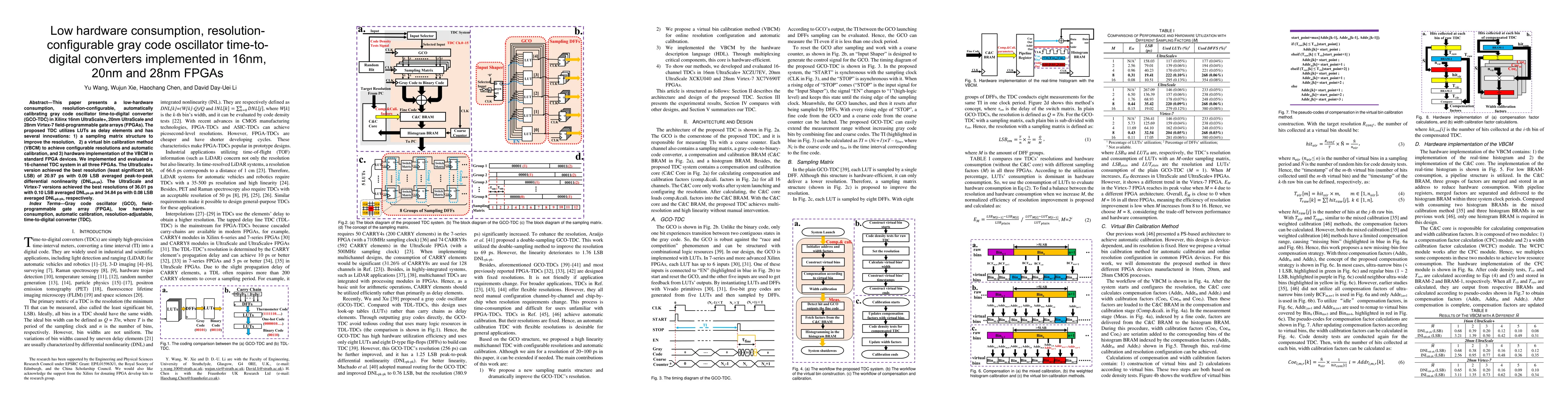 Thumbnail for Low hardware consumption, resolution-configurable Gray code oscillator
  time-to-digital converters implemented in 16nm, 20nm and 28nm FPGAs