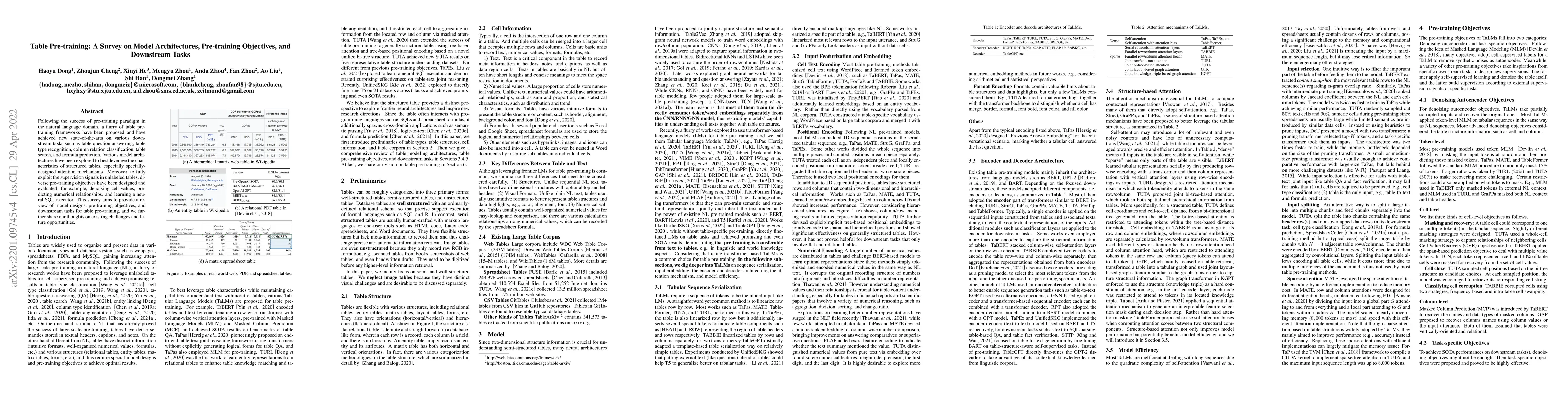Thumbnail for Table Pre-training: A Survey on Model Architectures, Pre-training
  Objectives, and Downstream Tasks