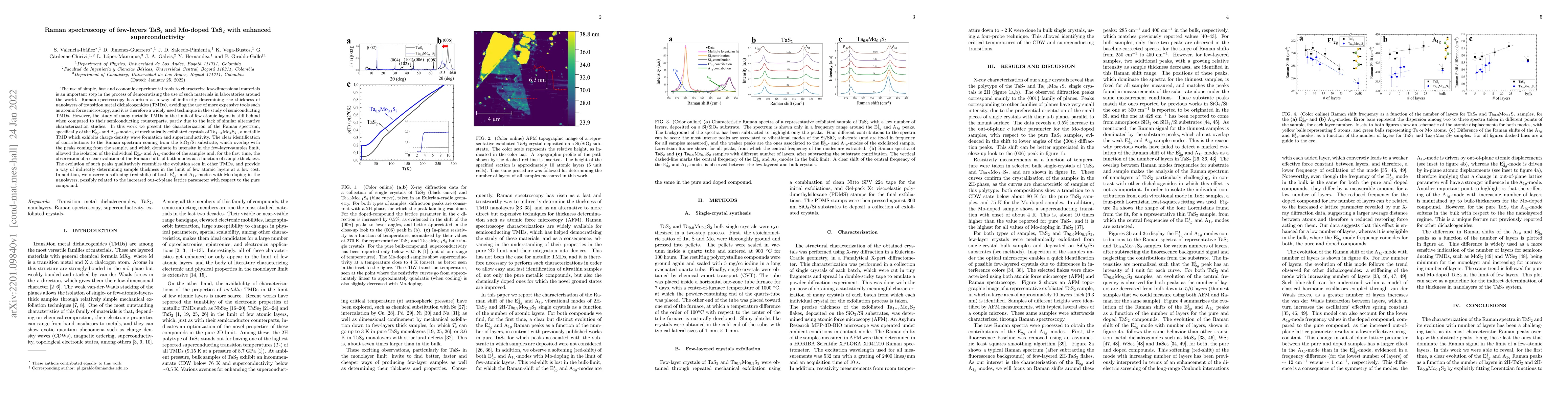 Thumbnail for Raman spectroscopy of few-layers TaS$_2$ and Mo-doped TaS$_2$ with
  enhanced superconductivity