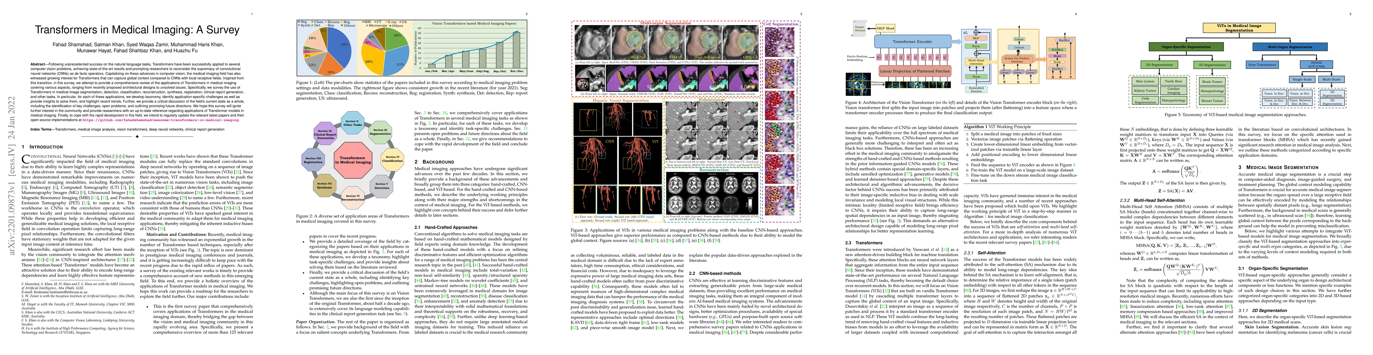 Thumbnail for Transformers in Medical Imaging: A Survey