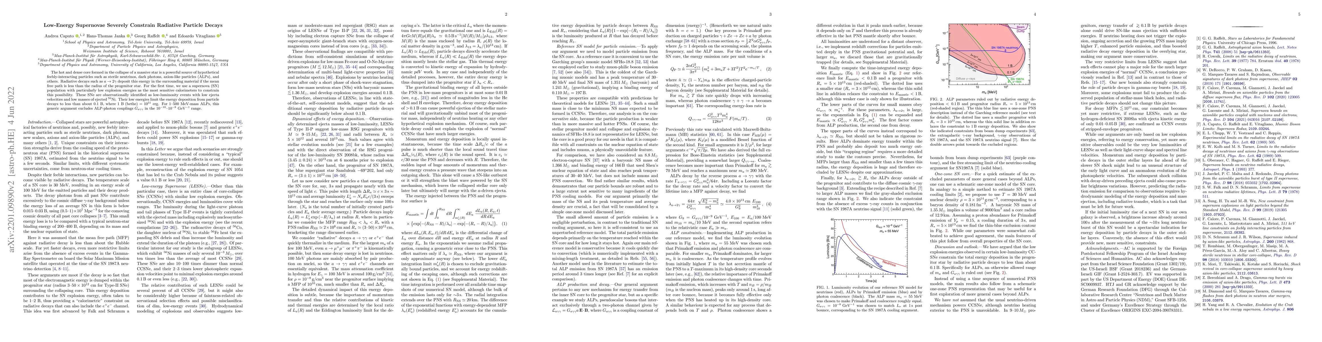 Thumbnail for Low-Energy Supernovae Severely Constrain Radiative Particle Decays