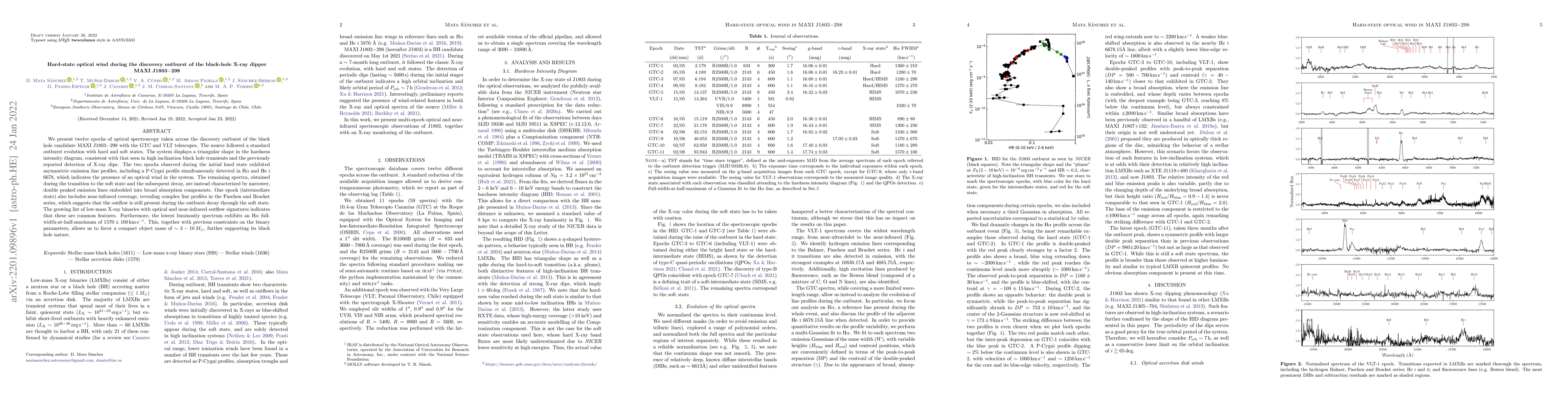 Thumbnail for Hard-state optical wind during the discovery outburst of the black-hole
  X-ray dipper MAXI J1803-298