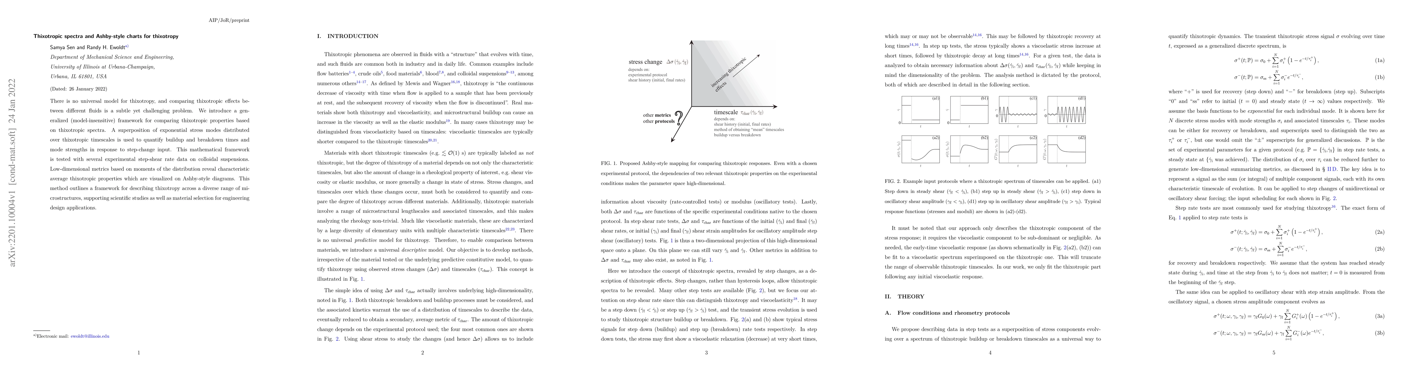 Thumbnail for Thixotropic spectra and Ashby-style charts for thixotropy