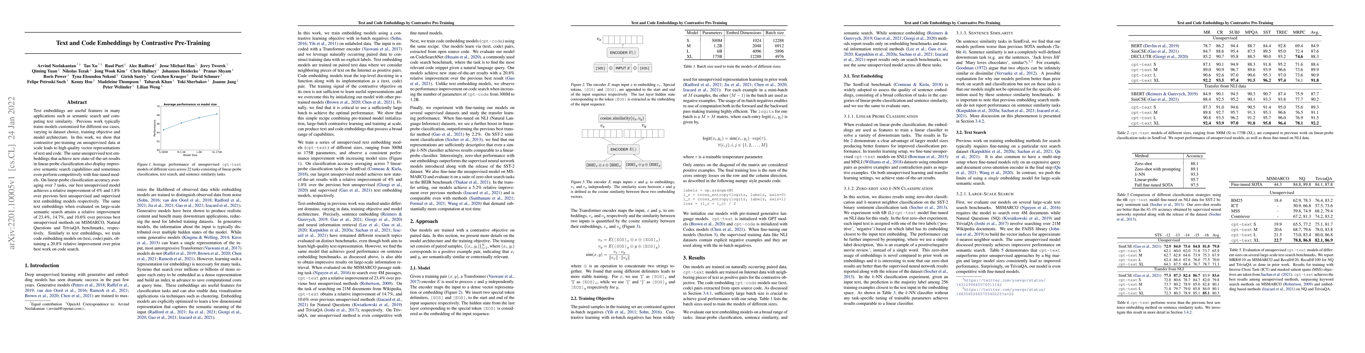 Thumbnail for Text and Code Embeddings by Contrastive Pre-Training