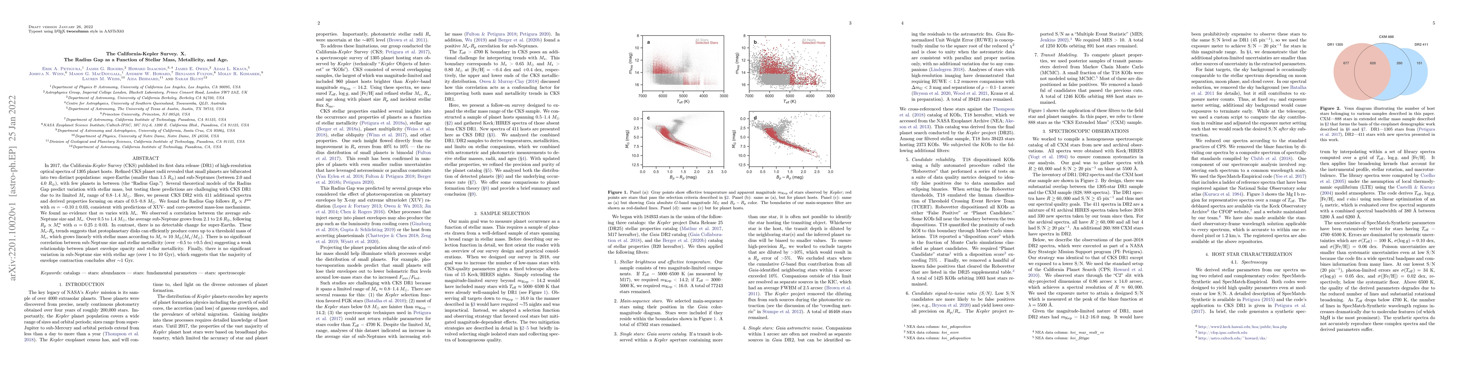 Thumbnail for The California-Kepler Survey. X. The Radius Gap as a Function of Stellar
  Mass, Metallicity, and Age
