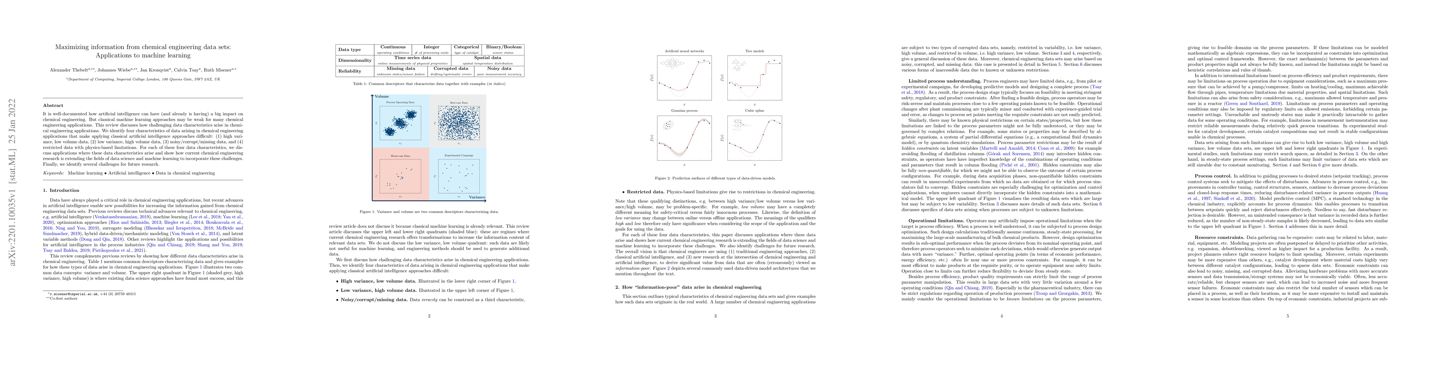 Thumbnail for Maximizing information from chemical engineering data sets: Applications
  to machine learning