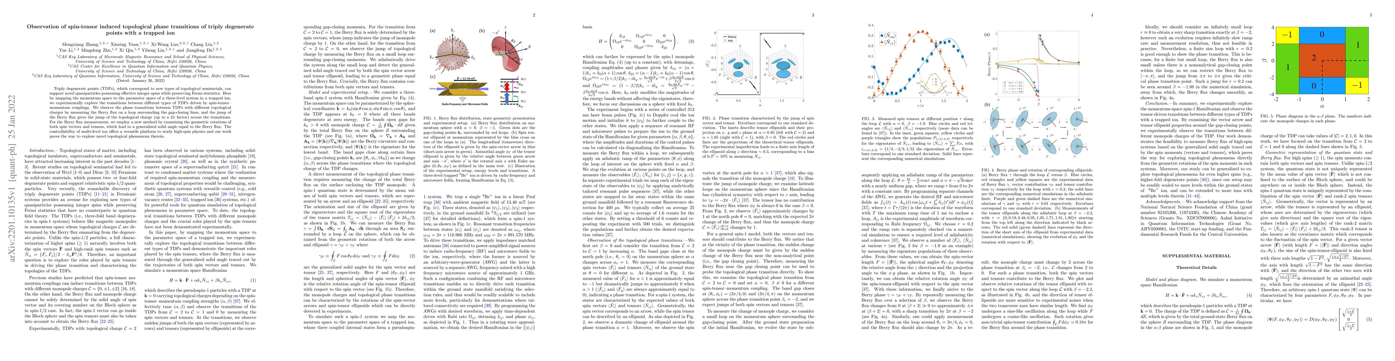 Thumbnail for Observation of spin-tensor induced topological phase transitions of
  triply degenerate points with a trapped ion
