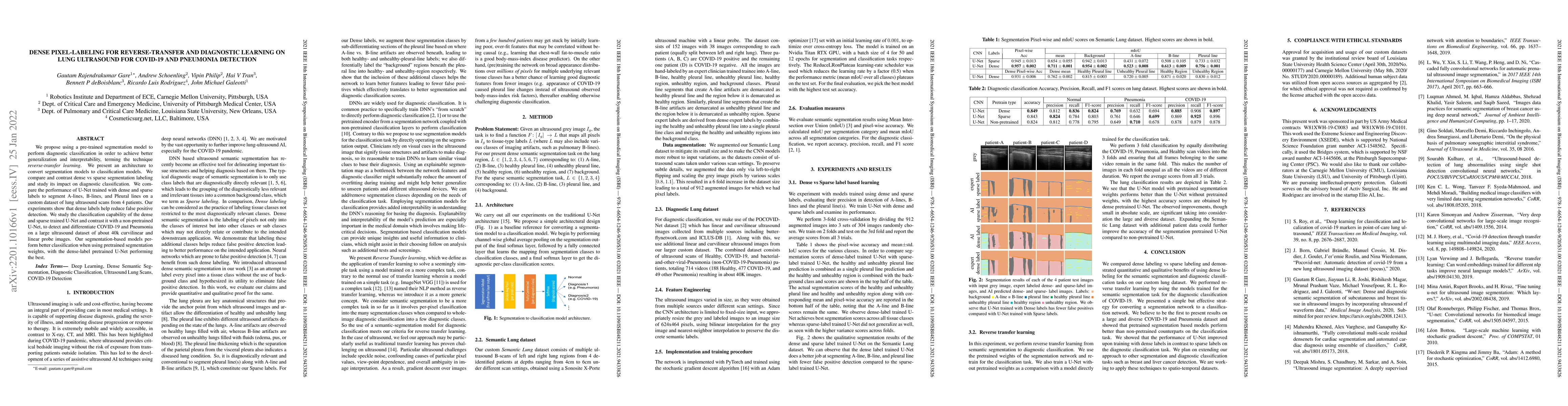 Thumbnail for Dense Pixel-Labeling for Reverse-Transfer and Diagnostic Learning on
  Lung Ultrasound for COVID-19 and Pneumonia Detection