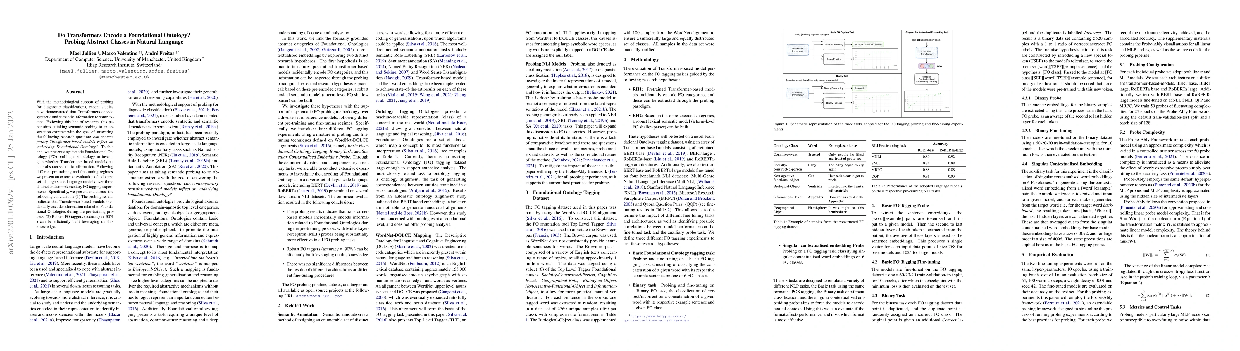 Thumbnail for Do Transformers Encode a Foundational Ontology? Probing Abstract Classes
  in Natural Language