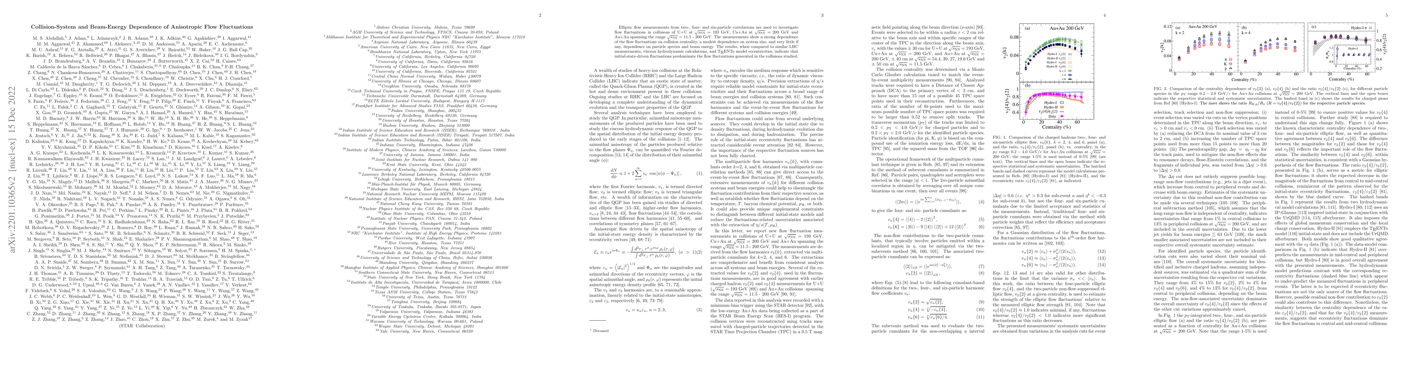 Thumbnail for Collision-System and Beam-Energy Dependence of Anisotropic Flow
  Fluctuations