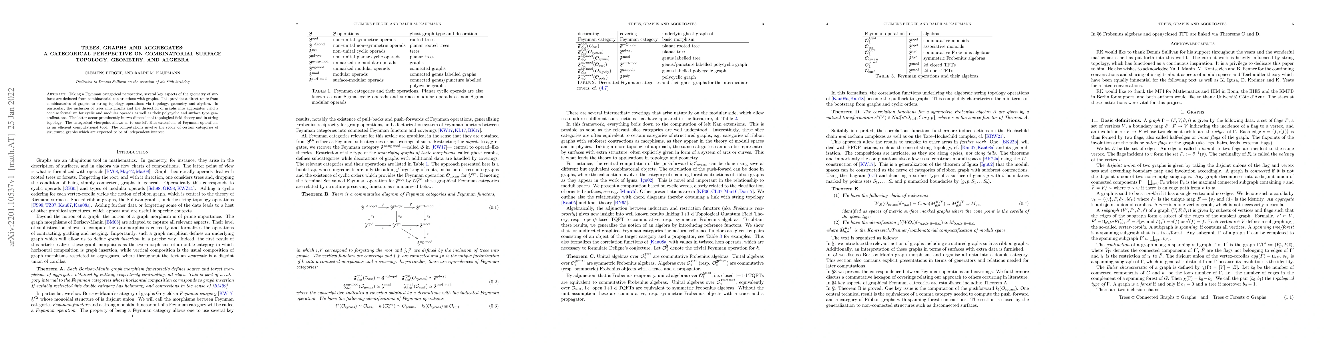 Thumbnail for Trees, graphs and aggregates: a categorical perspective on combinatorial
  surface topology, geometry, and algebra