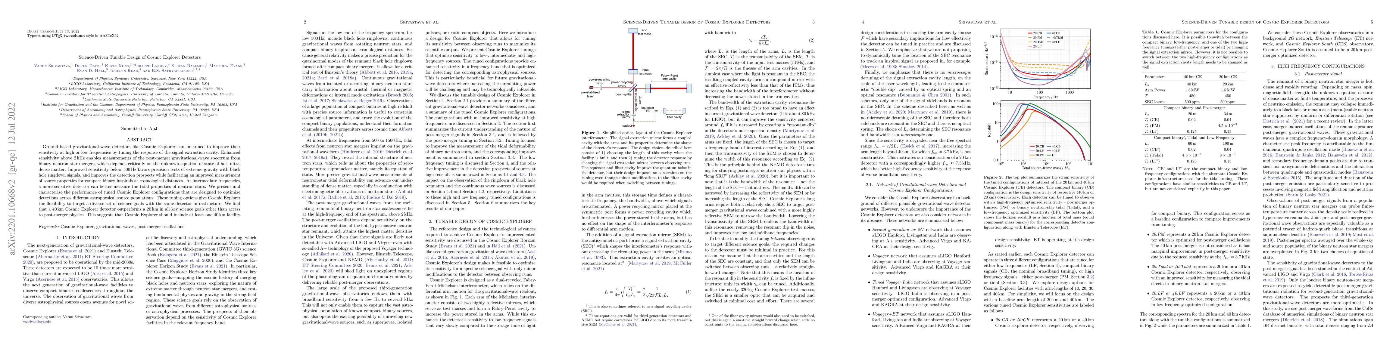 Thumbnail for Science-Driven Tunable Design of Cosmic Explorer Detectors