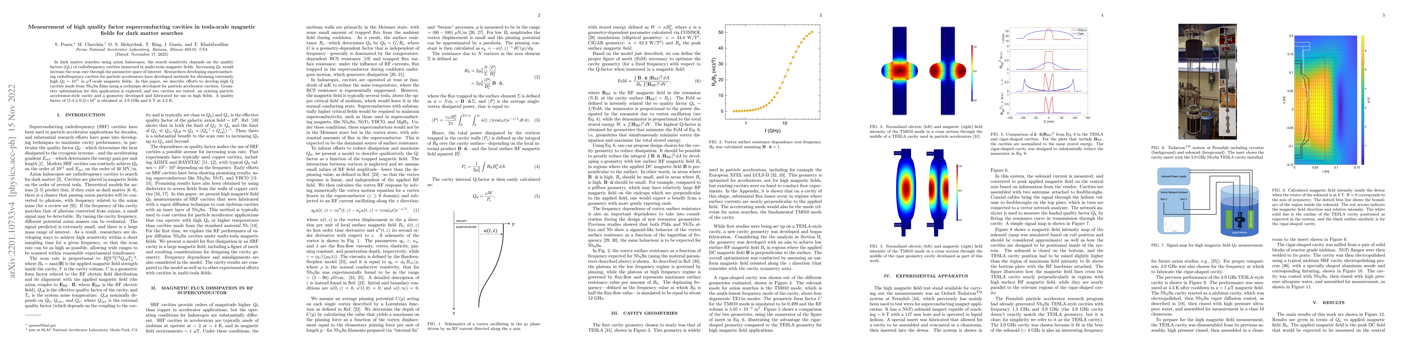 Thumbnail for Measurement of high quality factor superconducting cavities in
  tesla-scale magnetic fields for dark matter searches
