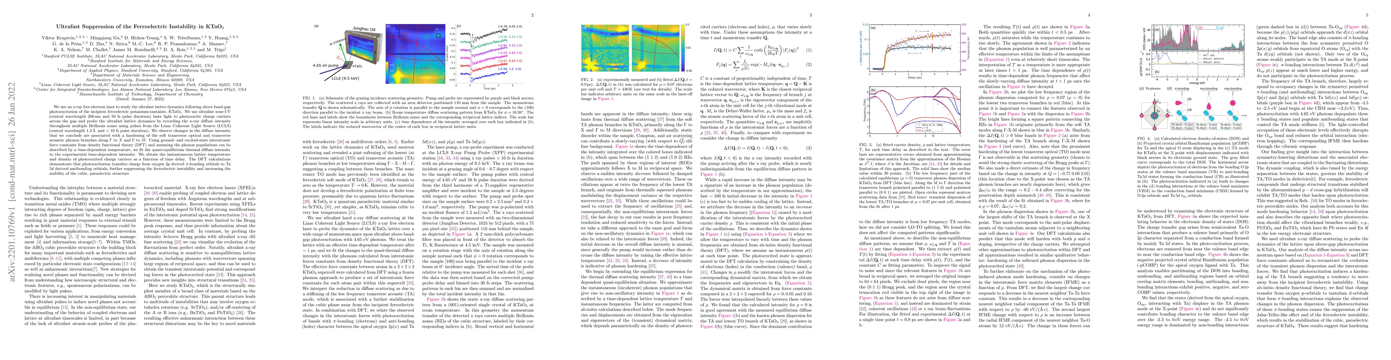 Thumbnail for Ultrafast Suppression of the Ferroelectric Instability in KTaO$_3$