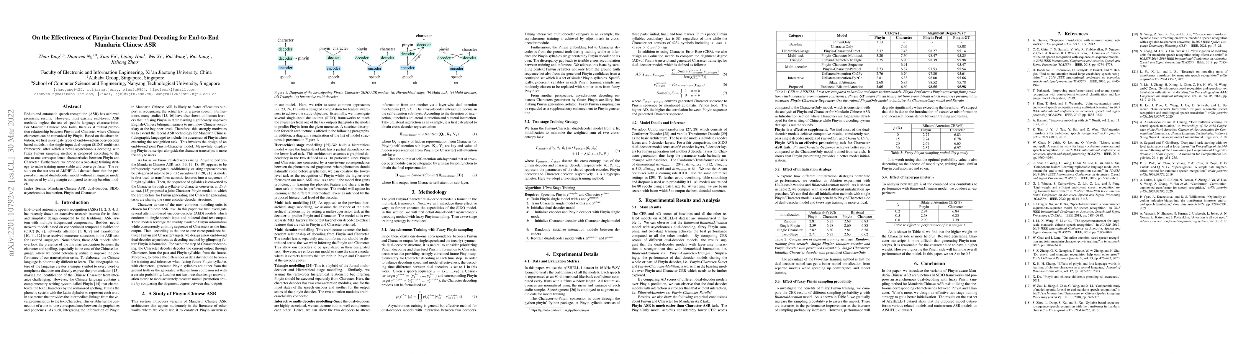 Thumbnail for On the Effectiveness of Pinyin-Character Dual-Decoding for End-to-End
  Mandarin Chinese ASR