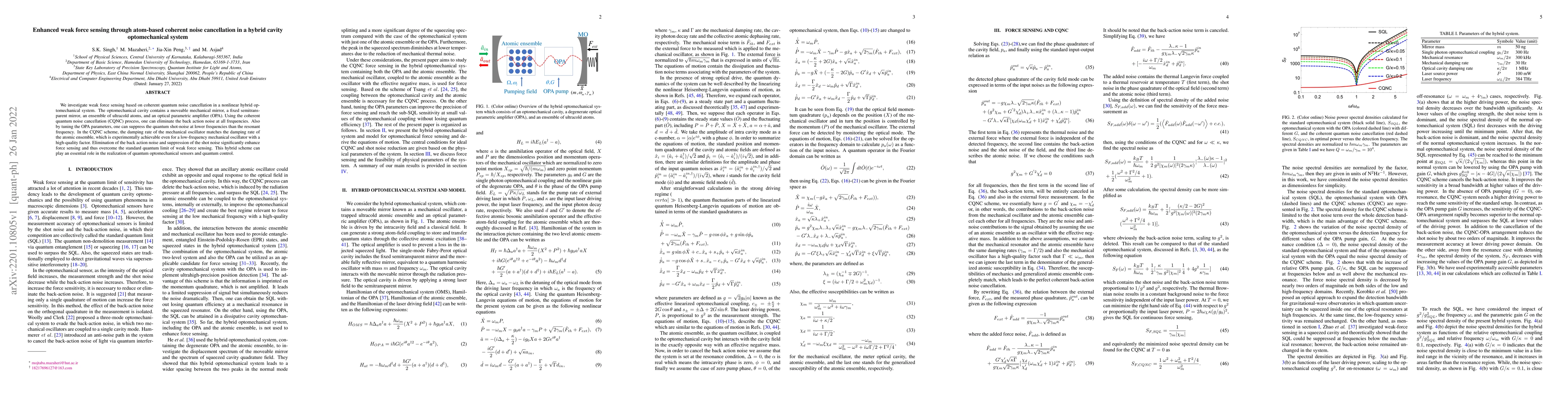 Thumbnail for Enhanced weak force sensing through atom-based coherent noise
  cancellation in a hybrid cavity optomechanical system