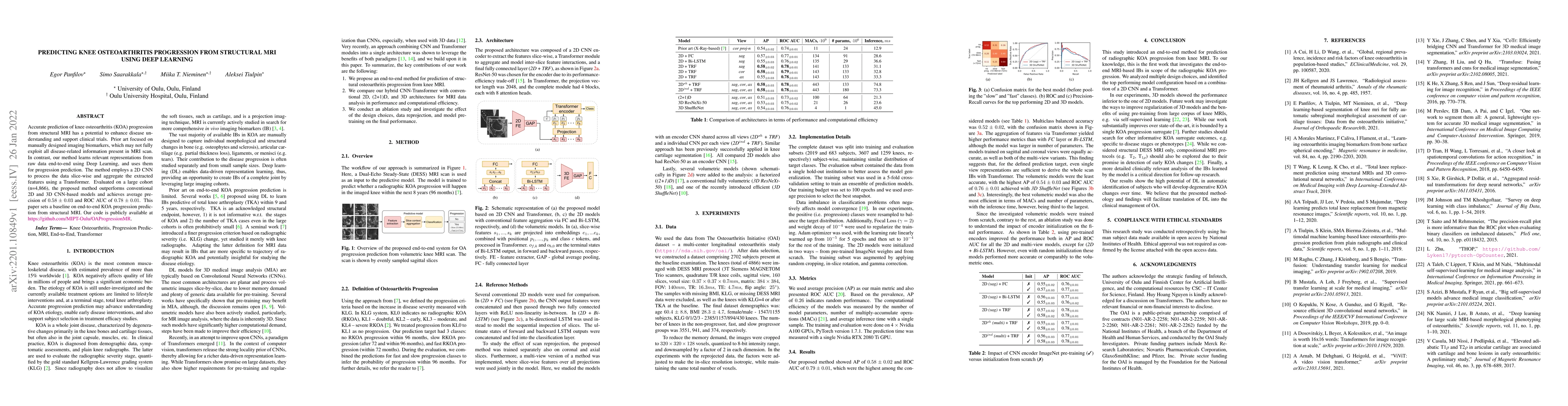 Thumbnail for Predicting Knee Osteoarthritis Progression from Structural MRI using
  Deep Learning