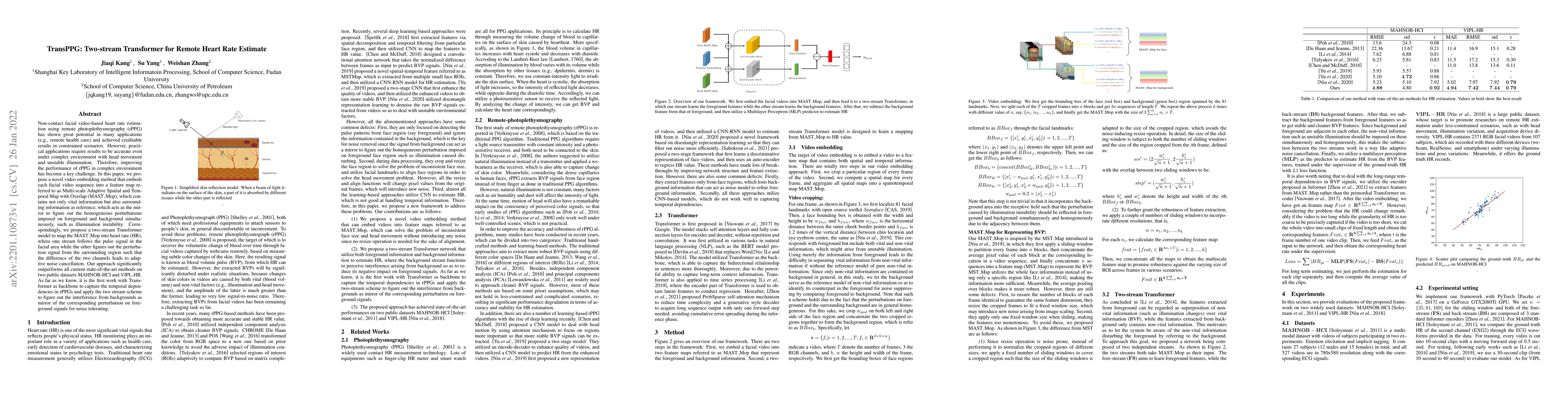 Thumbnail for TransPPG: Two-stream Transformer for Remote Heart Rate Estimate