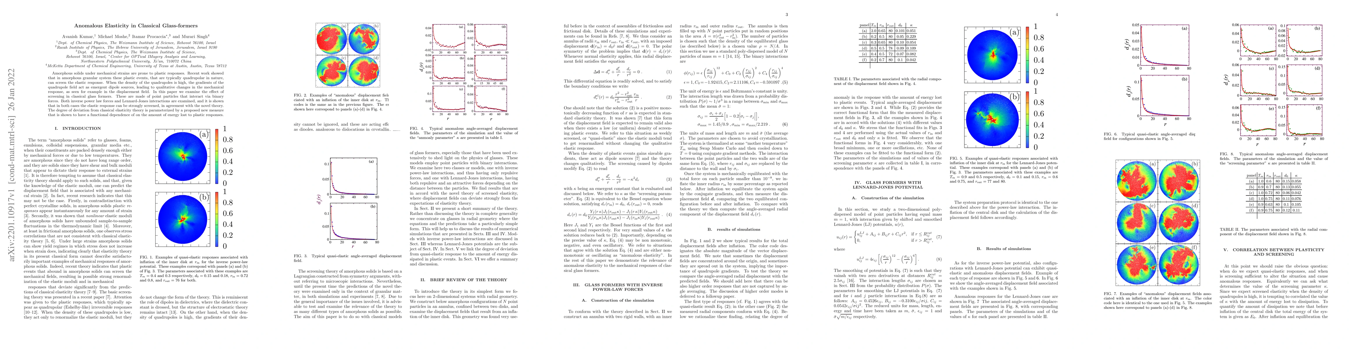 Thumbnail for Anomalous Elasticity in Classical Glass-formers