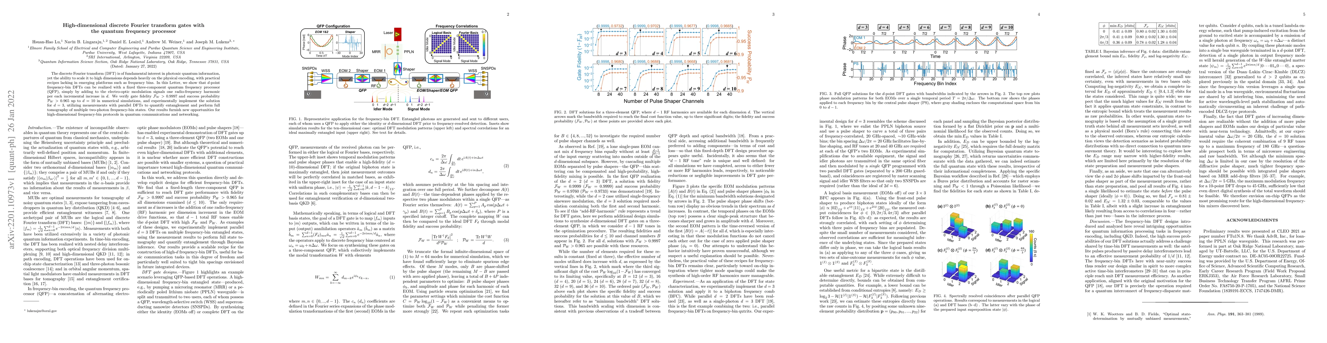 Thumbnail for High-dimensional discrete Fourier transform gates with the quantum
  frequency processor