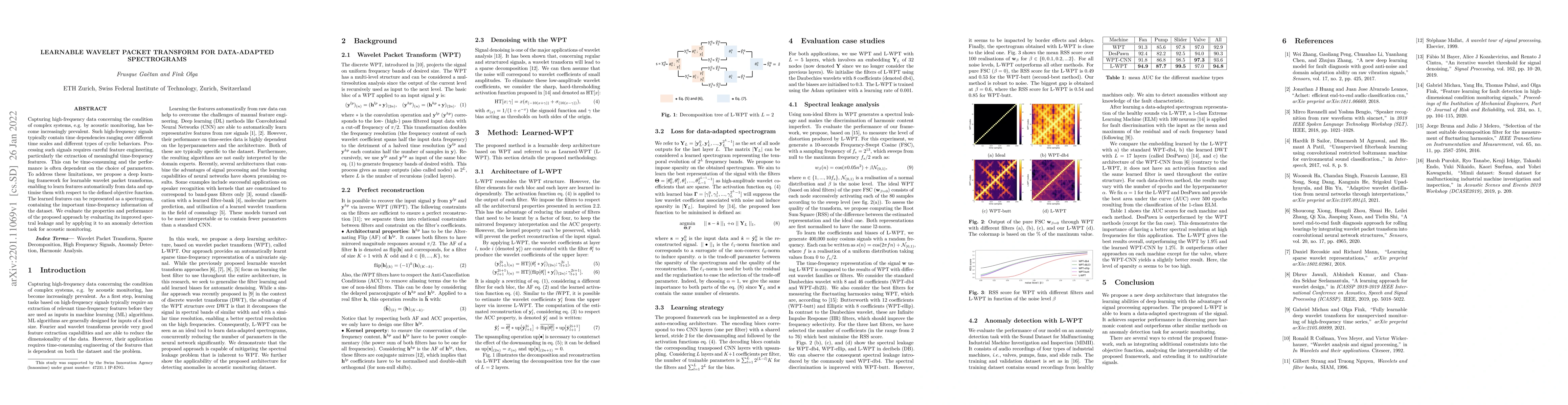 Thumbnail for Learnable Wavelet Packet Transform for Data-Adapted Spectrograms