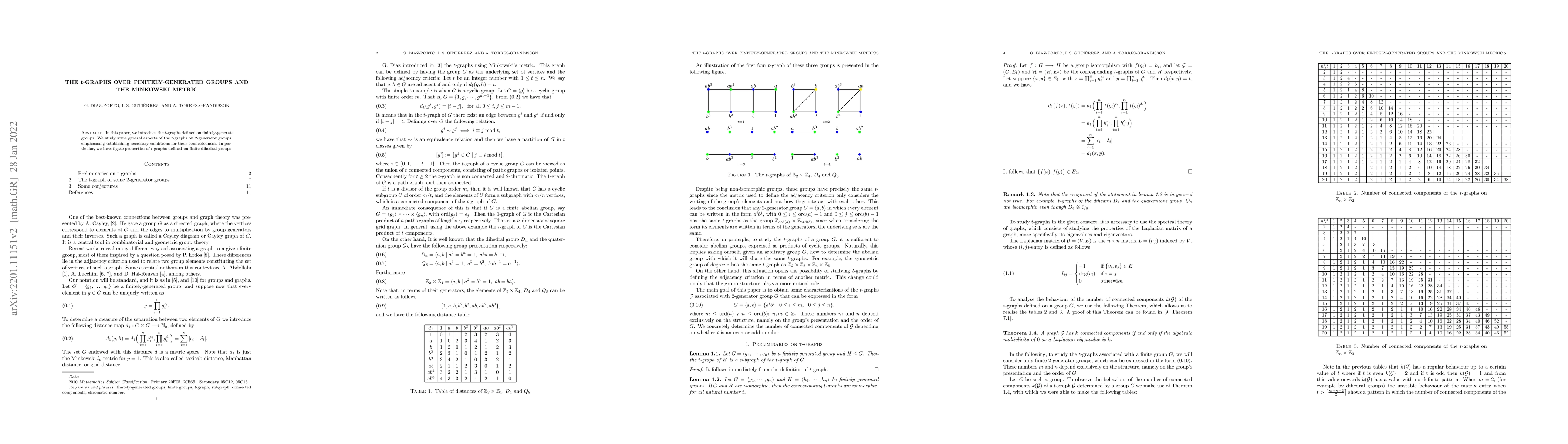 Thumbnail for The t-Graphs Over Finitely-Generated Groups and the Minkowski Metric
