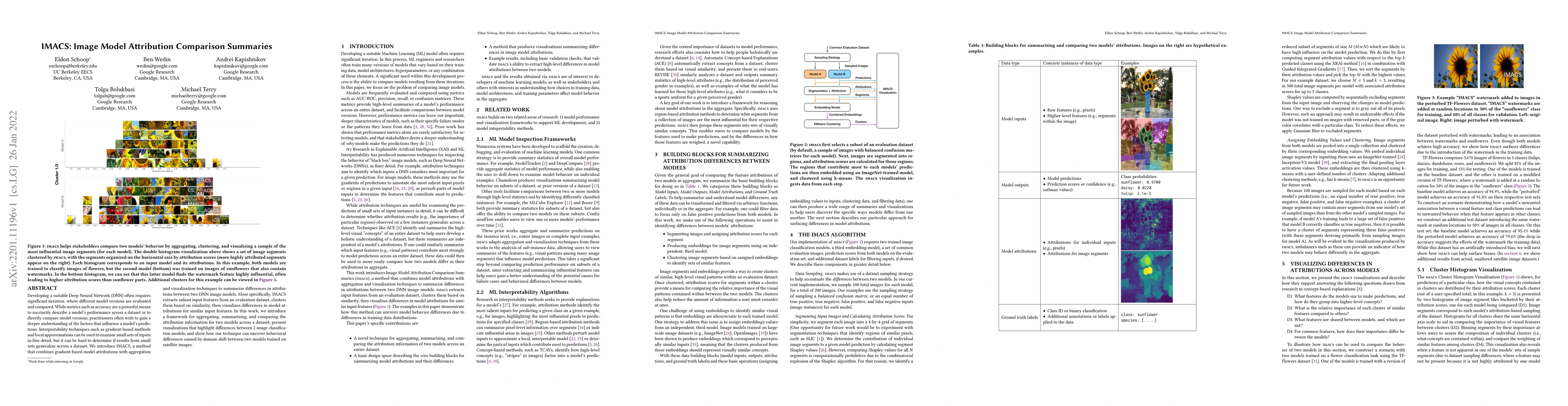 Thumbnail for IMACS: Image Model Attribution Comparison Summaries