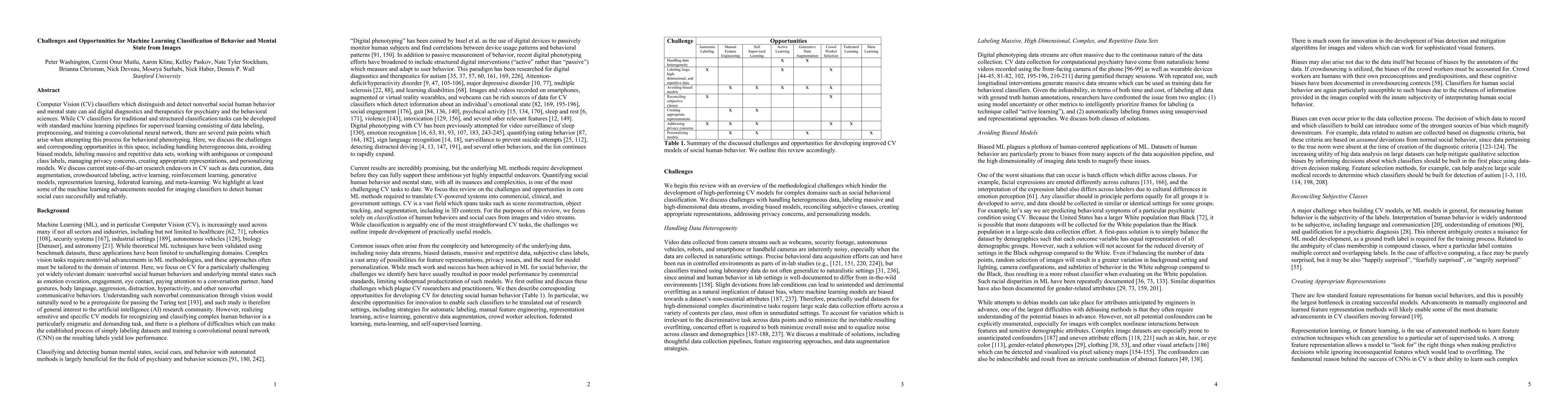 Thumbnail for Challenges and Opportunities for Machine Learning Classification of
  Behavior and Mental State from Images