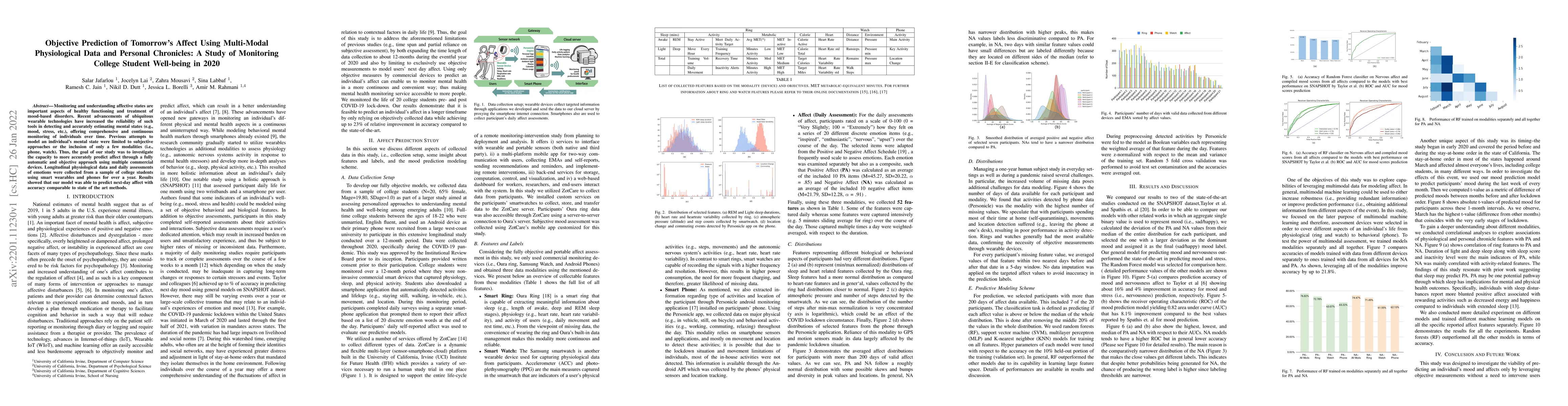 Thumbnail for Objective Prediction of Tomorrow's Affect Using Multi-Modal
  Physiological Data and Personal Chronicles: A Study of Monitoring College
  Student Well-being in 2020