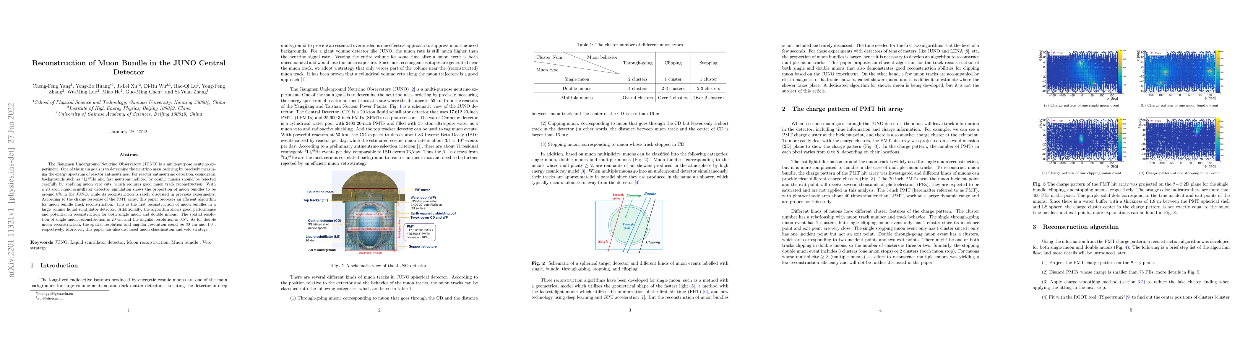 Thumbnail for Reconstruction of Muon Bundle in the JUNO Central Detector