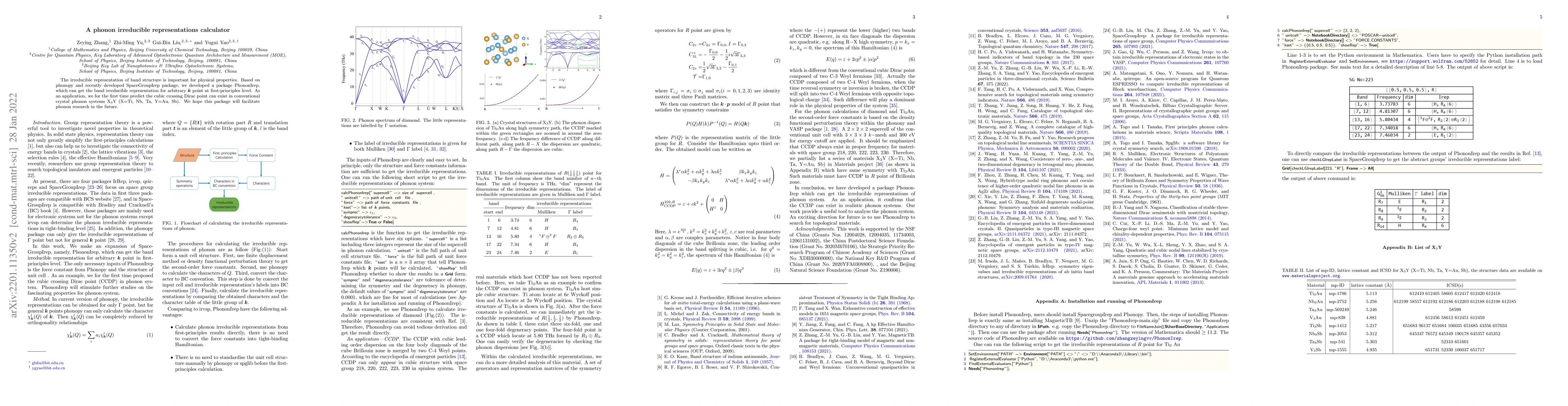 Thumbnail for A phonon irreducible representations calculator