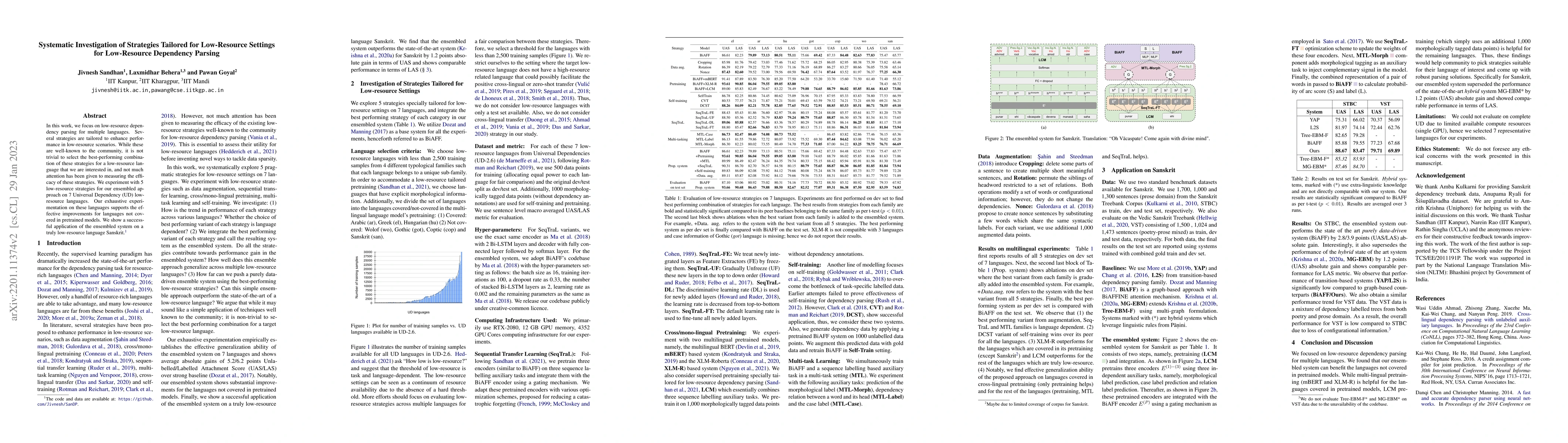 Thumbnail for Systematic Investigation of Strategies Tailored for Low-Resource
  Settings for Low-Resource Dependency Parsing
