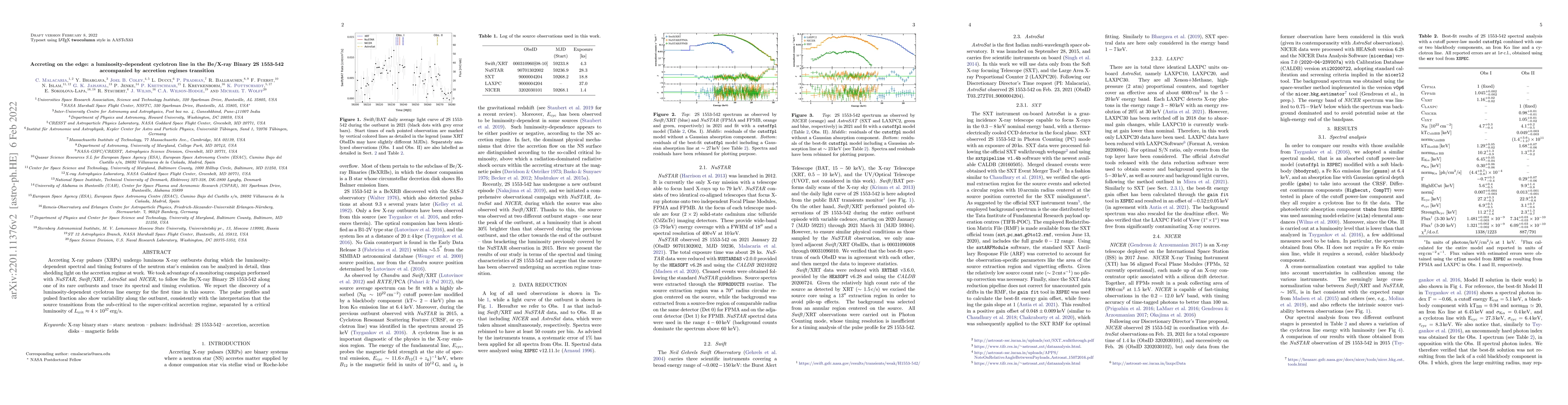 Thumbnail for Accreting on the edge: a luminosity-dependent cyclotron line in the
  Be/X-ray Binary 2S 1553-542 accompanied by accretion regimes transition