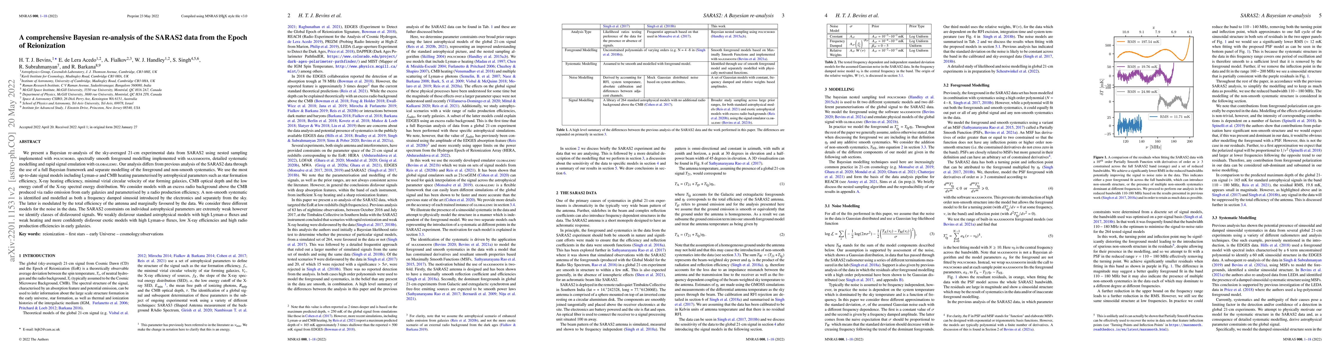 Thumbnail for A Comprehensive Bayesian re-analysis of the SARAS2 data from the Epoch
  of Reionization