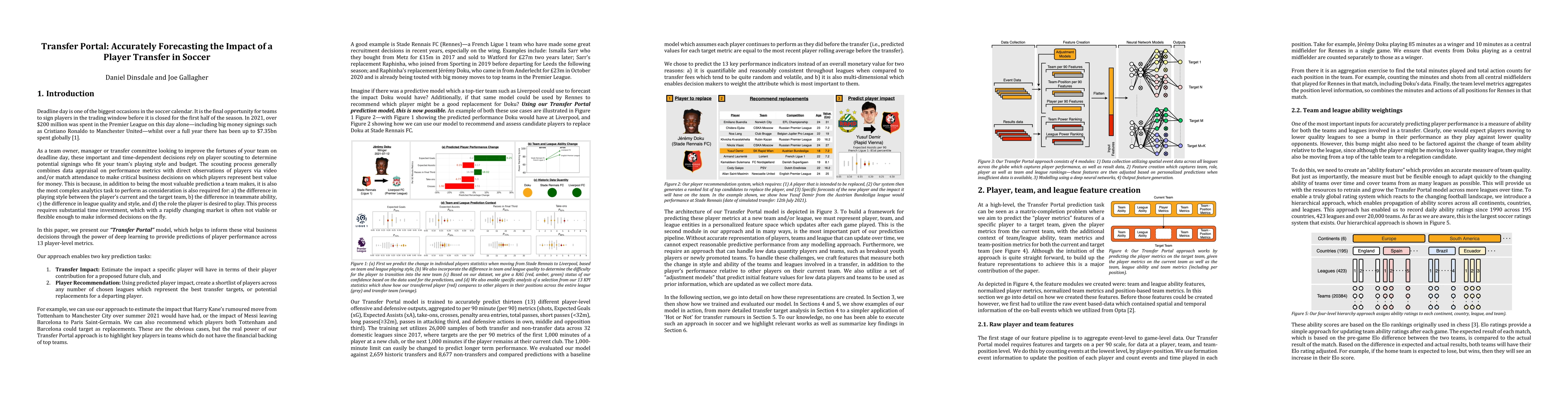 Thumbnail for Transfer Portal: Accurately Forecasting the Impact of a Player Transfer
  in Soccer