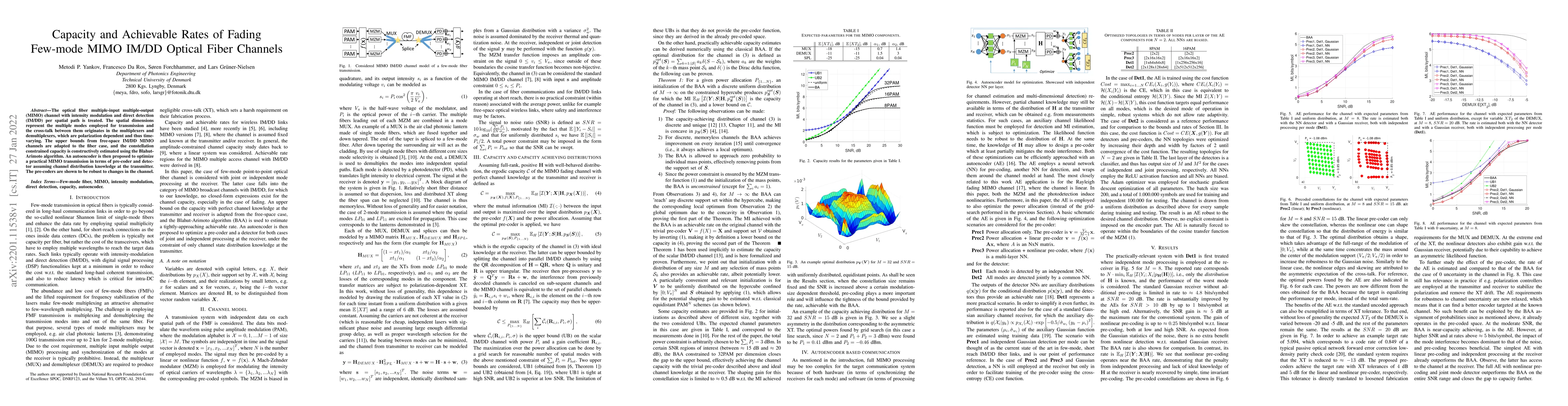 Thumbnail for Capacity and Achievable Rates of Fading Few-mode MIMO IM/DD Optical
  Fiber Channels